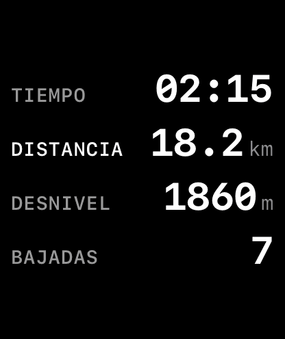 Yewki funcionando en el Apple Watch durante una sesión en vivo, con las estadísticas de la bajada en la muñeca.